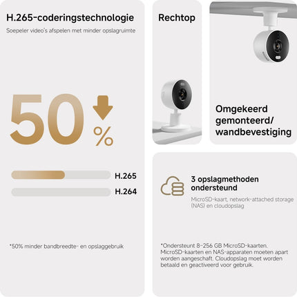 Xiaomi Smart Camera