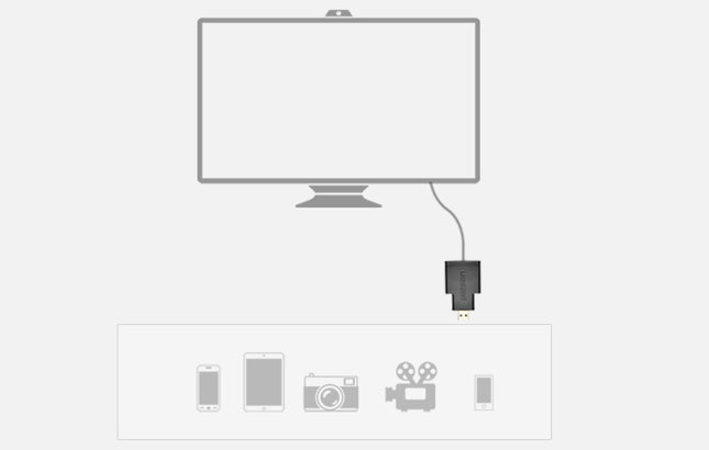 Mini-HDMI-zu-HDMI-Adapter