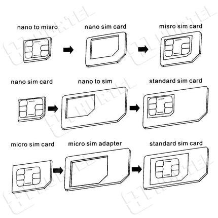Noosy Adapter Nano Micro Sim 3in1 iPhone Set + sleutel