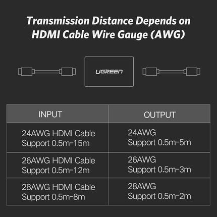 UGREEN 20107 HDMI 4K Adapter Extender Female to Female TV, PS4, PS3, Xbox i Nintendo Switch (zwart)